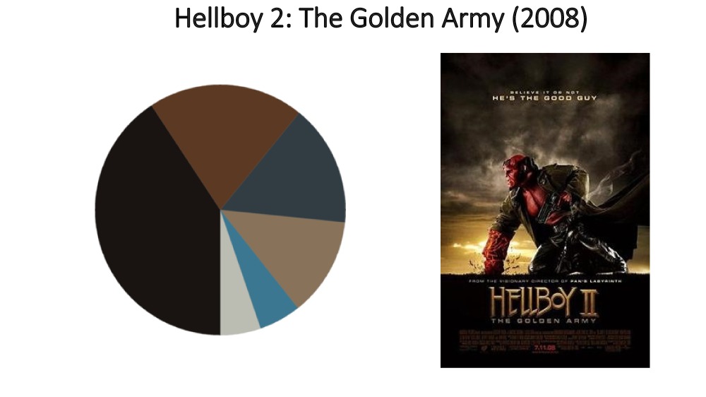 Color Palettes of Movies-27